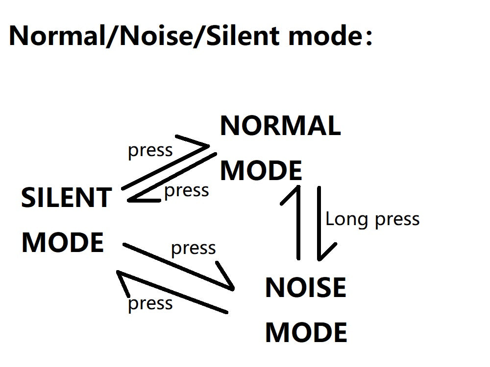TAC-SKY Tactical Headset Noise Canceling Headphones Various scene modes can be switched