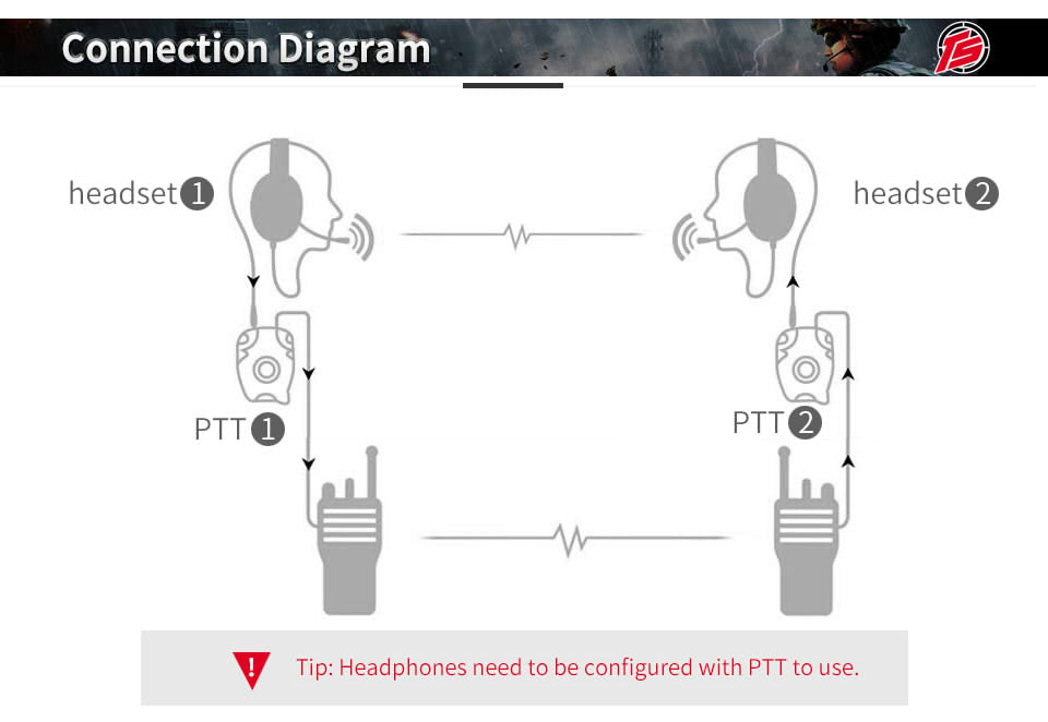 TAC-SKY C2 Tactical Headset Sound Amplification with Microphone for Airsoft Sports