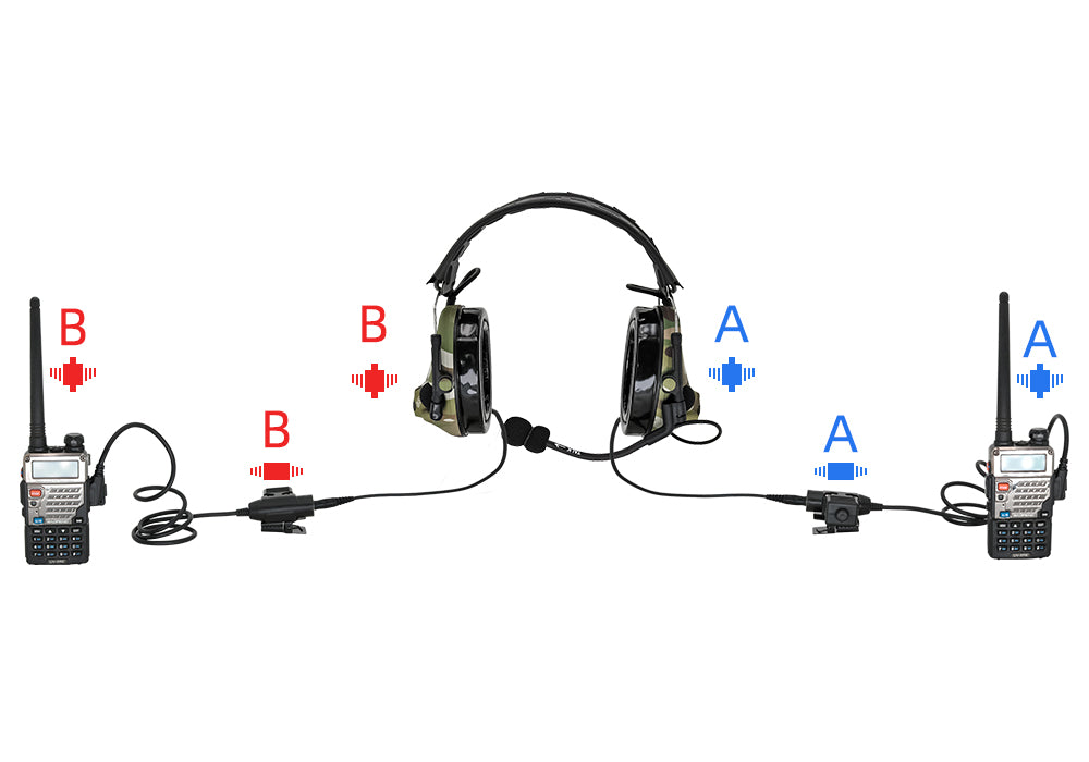 TS TAC-SKY Dual Communication Headband Hearing Protection Silicone Earmuffs Electronic Tactical Noise Canceling Headset TSC3  + PTT