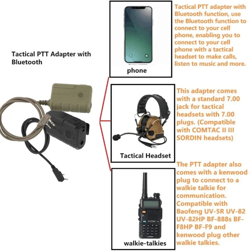 TAC-SKY Tactical Military Bluetooth PTT Adapter with Kenwood Plug for Comta Headsets and Baofeng Two-Way Radios