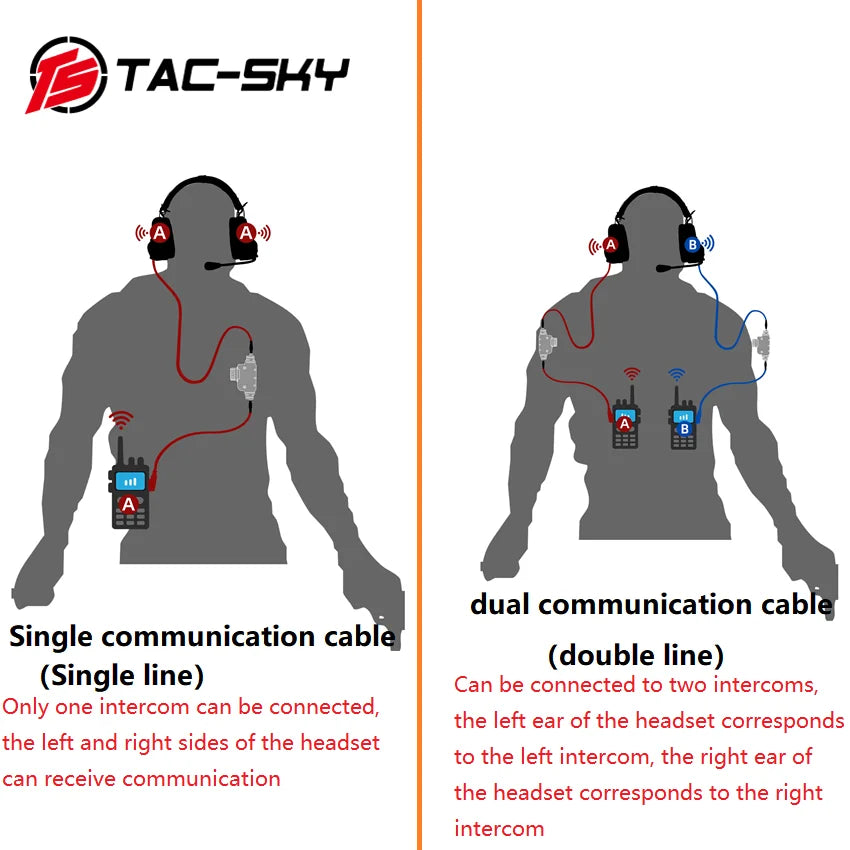 TAC-SKY AMP Dual Headset Adapter Cable—for TACSKY AMP Headphones Not Compatible with FCS AMP Headphones.