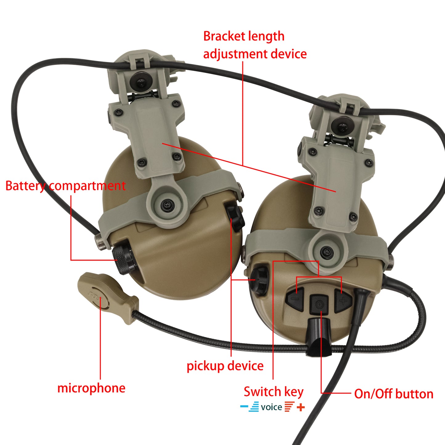 TAC-SKY Sordin Tactical Headset Silicone Earmuffs Fast Helmet ARC Track Microphone Sponge Cover